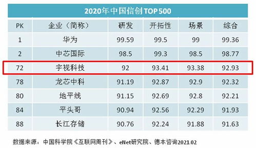 宇視科技 以技術創新與軟件服務為雙翼，兌現上市公司業績承諾