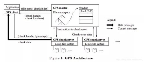 從軟件到服務 基礎軟件服務的演進之路