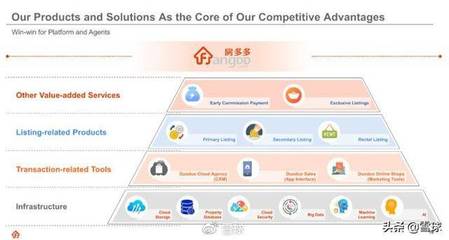 房多多IPO路演PPT解讀 深耕基礎軟件服務，賦能房產交易新生態