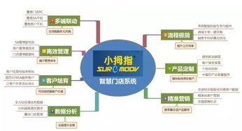 杭州小拇指 以“實業+互聯網”重塑汽車維修生態，數據庫與服務能力雙驅動