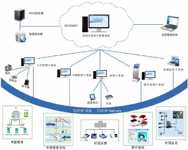 計算機網絡系統拓撲圖與計算機系統服務概述