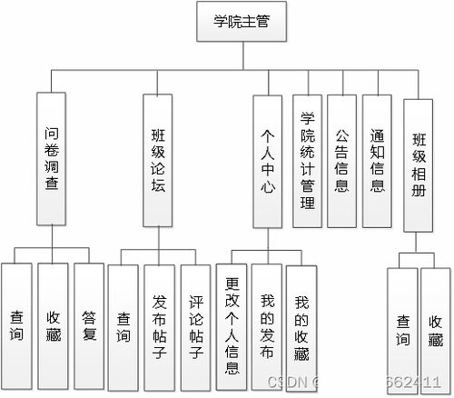 SSM595高校班級(jí)同學(xué)錄網(wǎng)站的設(shè)計(jì)與實(shí)現(xiàn)——基于JSP的計(jì)算機(jī)系統(tǒng)服務(wù)應(yīng)用