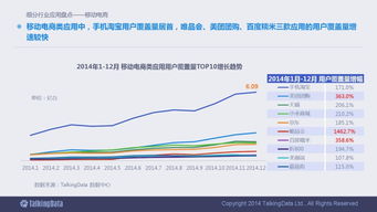 2014移動(dòng)互聯(lián)網(wǎng)數(shù)據(jù)報(bào)告 洞察趨勢(shì)，引領(lǐng)未來(lái)