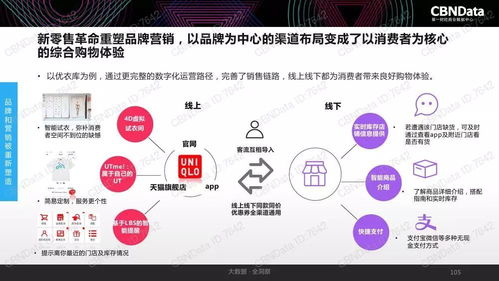 2017中國(guó)互聯(lián)網(wǎng)消費(fèi)生態(tài)大數(shù)據(jù)報(bào)告 洞見(jiàn)趨勢(shì)，賦能未來(lái)