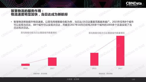 2017中國(guó)互聯(lián)網(wǎng)消費(fèi)生態(tài)大數(shù)據(jù)報(bào)告 數(shù)據(jù)驅(qū)動(dòng)下的消費(fèi)變革與趨勢(shì)洞察