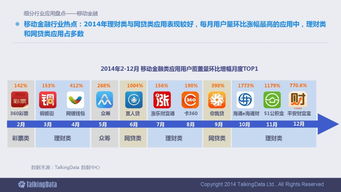 2014年中國(guó)移動(dòng)互聯(lián)網(wǎng)數(shù)據(jù)報(bào)告 洞察行業(yè)趨勢(shì)與用戶行為