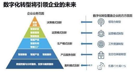 凱方企業(yè)家丨盤(pán)點(diǎn)吉林省五大互聯(lián)網(wǎng)品牌，助力企業(yè)數(shù)字化升級(jí)